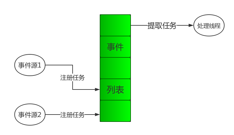 移植程序英文_windows程序移植linux_移植程序做哪些工作