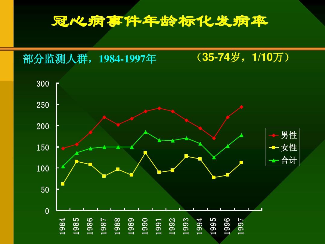 冠心病病例报告_冠心病患者的病例_冠心病病例