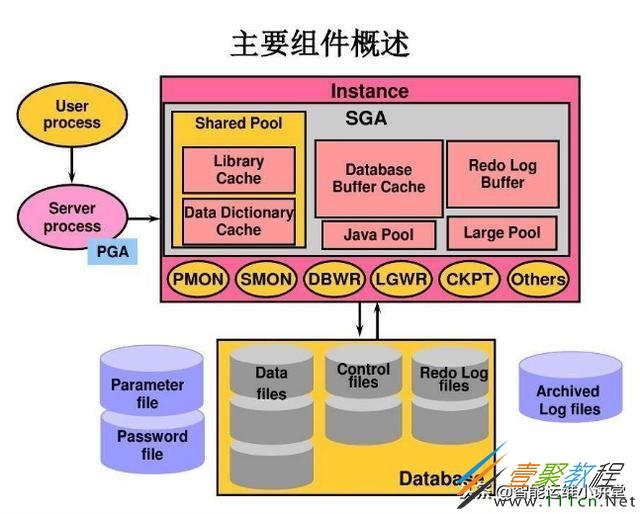 oracle 11g rac 安装_安装oracle11g_安装oracle数据库