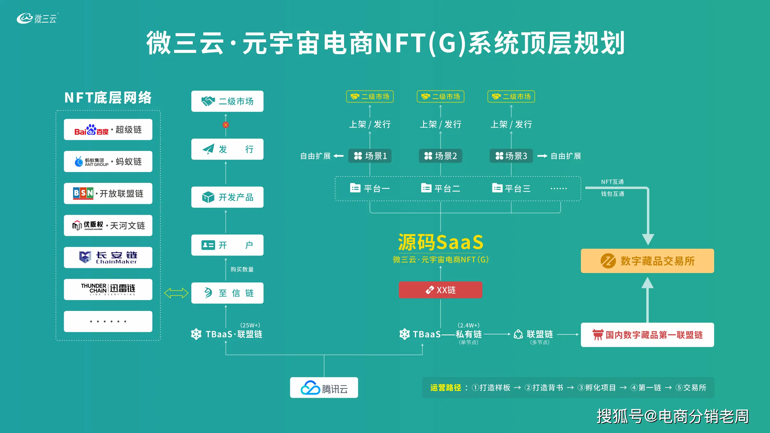 钱包添加交通卡6位密码_tp钱包怎么添加nft_钱包添加银行卡显示卡片无效