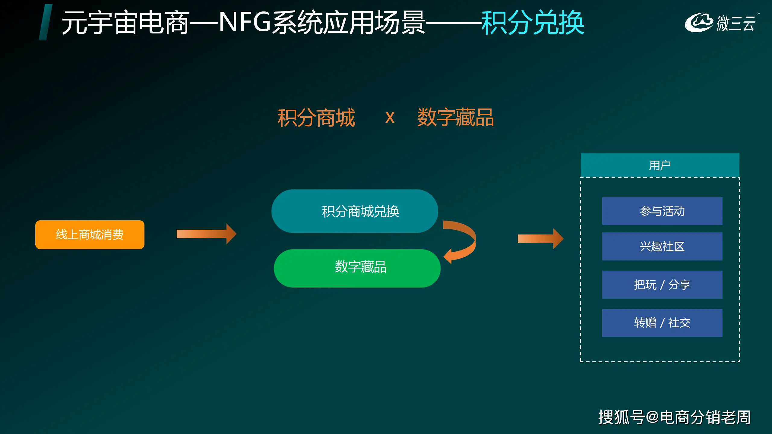 tp钱包怎么添加nft_钱包添加交通卡6位密码_钱包添加银行卡显示卡片无效