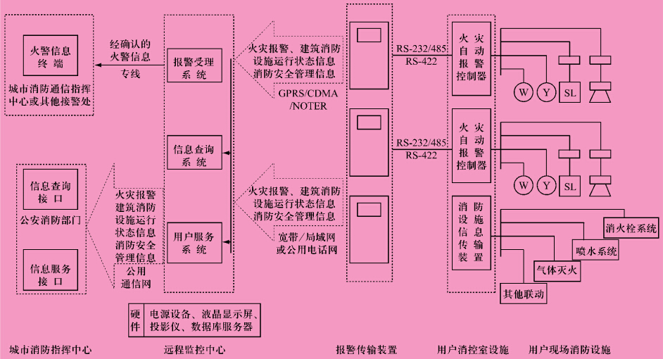 道路监控设计方案经典_监控道路方案经典设计案例_道路监控施工方案范本