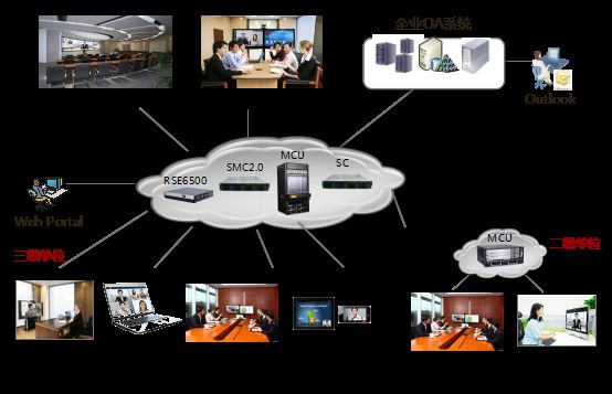华为新视通视频会议方案_华为新视通视频会议方案_华为新视通视频会议方案