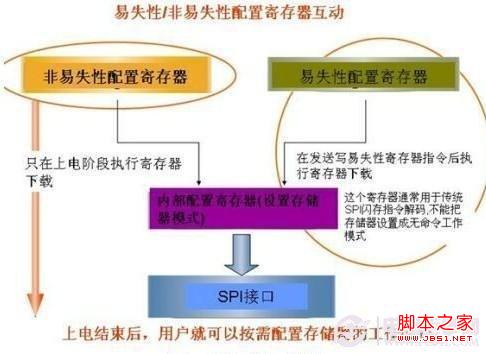 存储卡格式化后数据恢复_sd卡格式化后数据还在_sd卡格式化后数据自动恢复