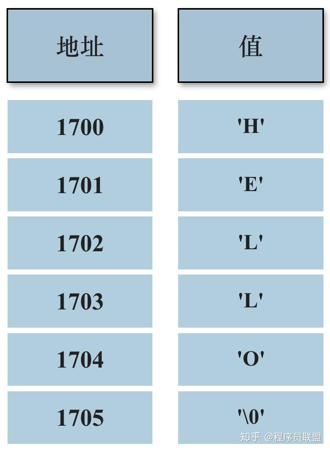 数组字符初始化自动输出_字符数组自动初始化_数组字符初始化自动生成