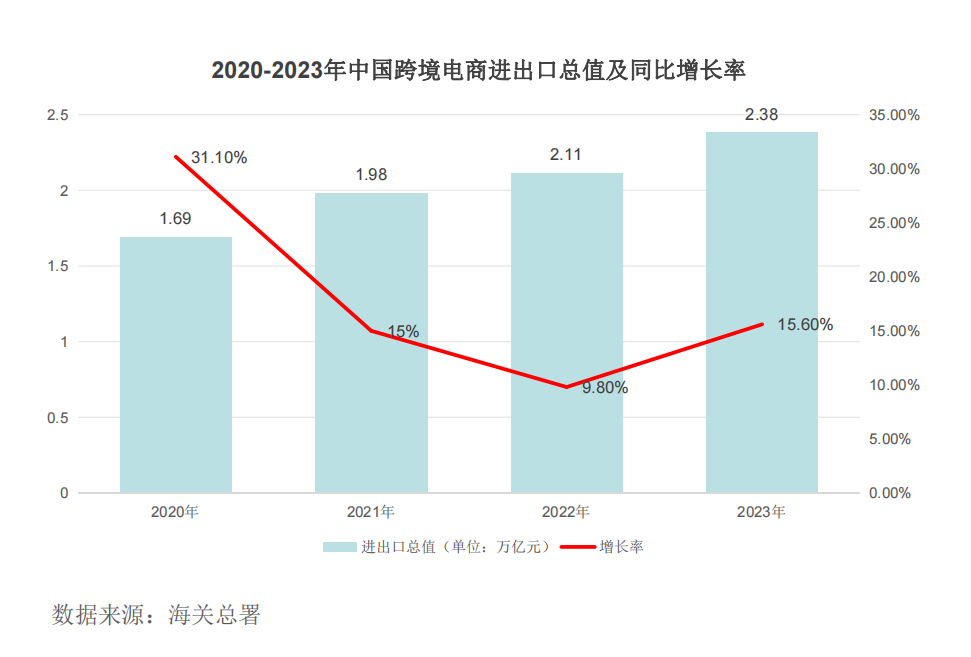 跨境电商软件下载_跨境电商怎么下载软件_跨境电商系统安装教程