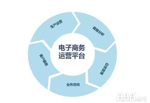 跨境电商怎么下载软件_跨境电商系统安装教程_跨境电商软件下载