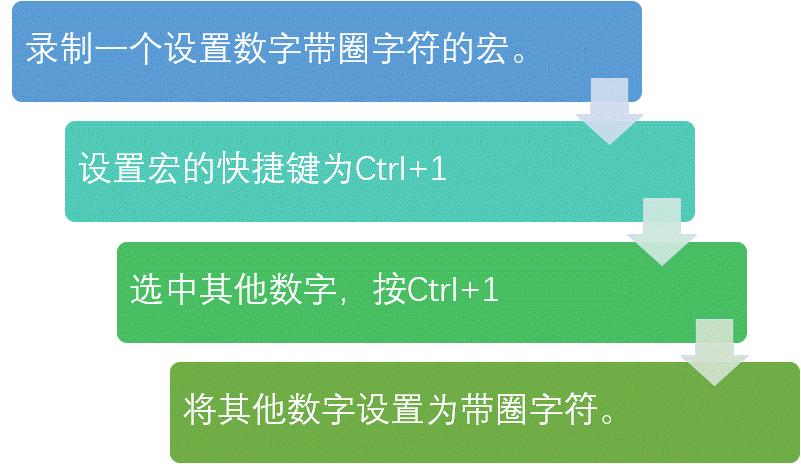 快捷键还原键_快捷还原窗口键是什么_还原所有窗口快捷键