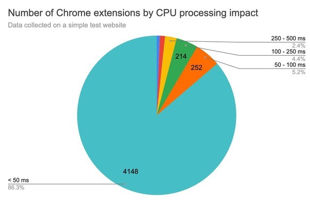 支持chrome插件的浏览器_支持chrome的浏览器_支持flash的chrome