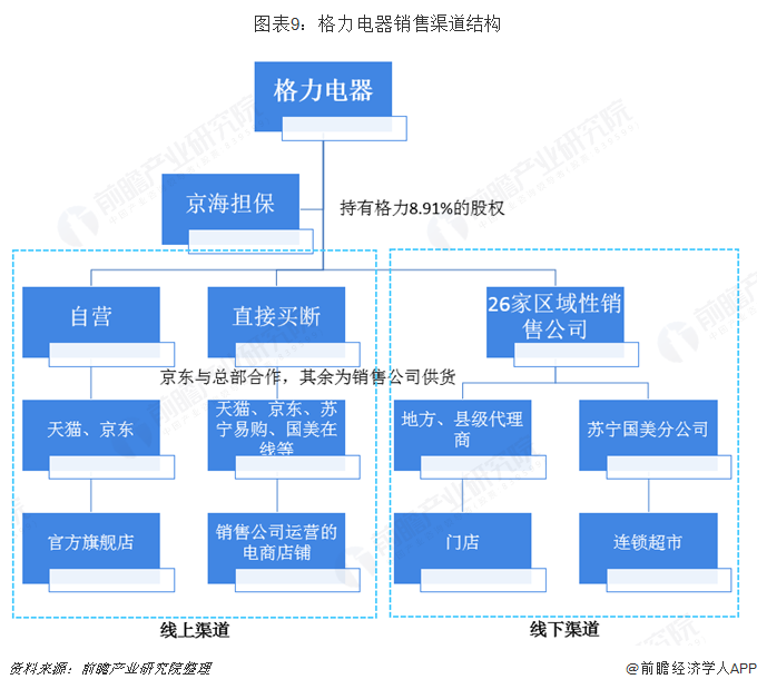 格力电控软件工程师_格力电控硬件工程师待遇_格力电控硬件工程师