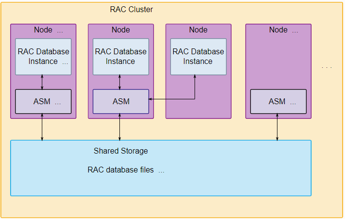 oracle 12c rac aix_oracle 12c rac aix_oracle 12c rac aix