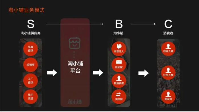 微商系统竞品分析报告_竞品分析报告包含什么内容_竞品分析报告总结