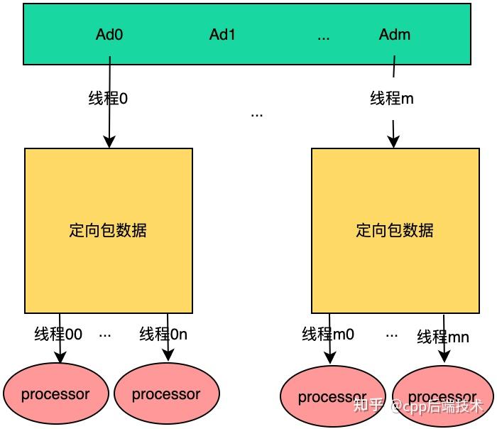 线程同步的方法_android 线程同步_线程同步和异步的区别