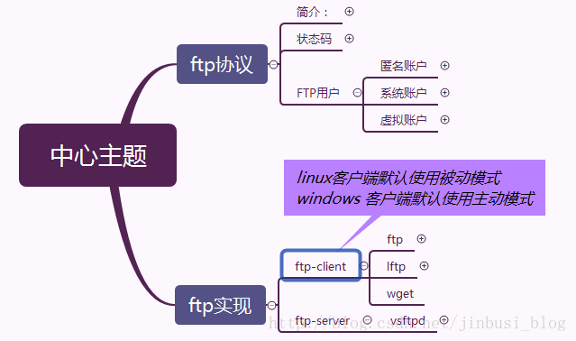 工具品牌排行榜前十名_wget工具_工具的拼音