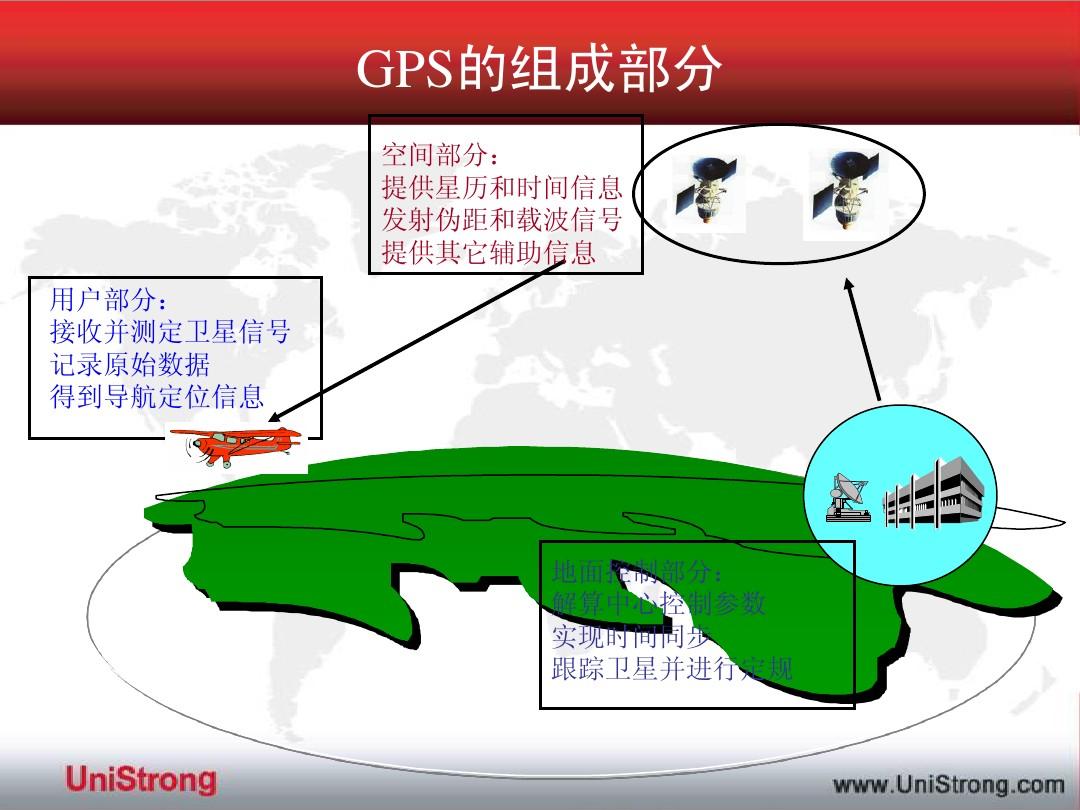 rfid定位系统_rfid定位技术原理_gps定位原理与rfid