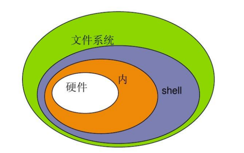 linux和windows的文件系统区别_文件和文件系统_各种文件系统区别