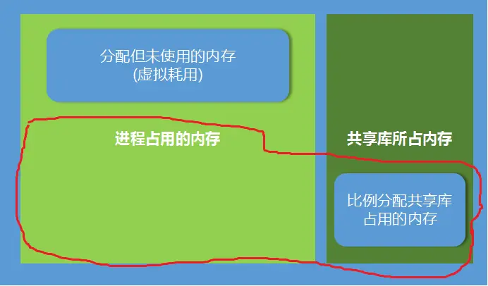 内存占用高怎么解决win7_win7cup占用过高_win7svchost占用内存过高