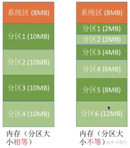 内存占用高怎么解决win7_win7svchost占用内存过高_win7cup占用过高