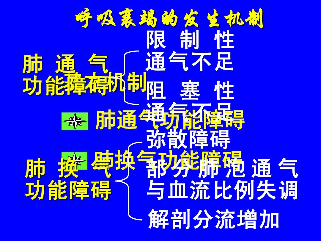 呼吸衰竭指数的意义_二型呼吸衰竭呼吸频率_呼吸衰竭时异常呼吸节律有