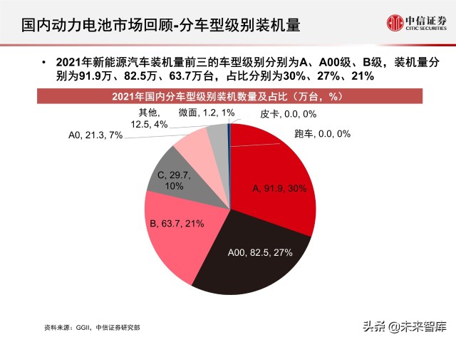 新能源汽车电控供应商_新能源汽车供应商目录_新能源汽车供能技术