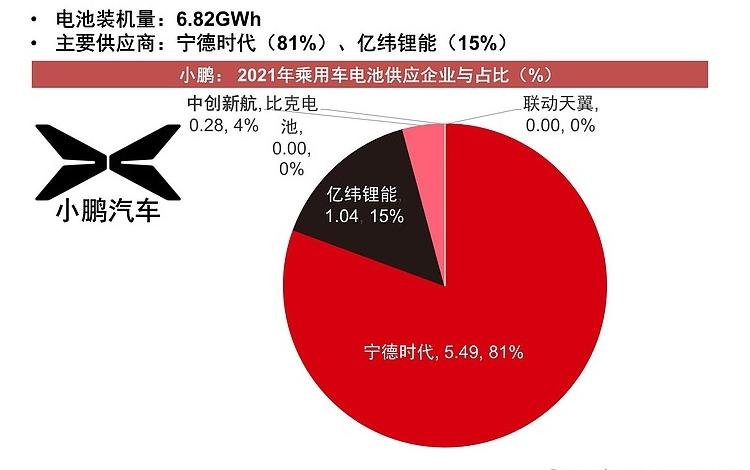 新能源汽车电控供应商_新能源汽车供能技术_新能源汽车供应商目录