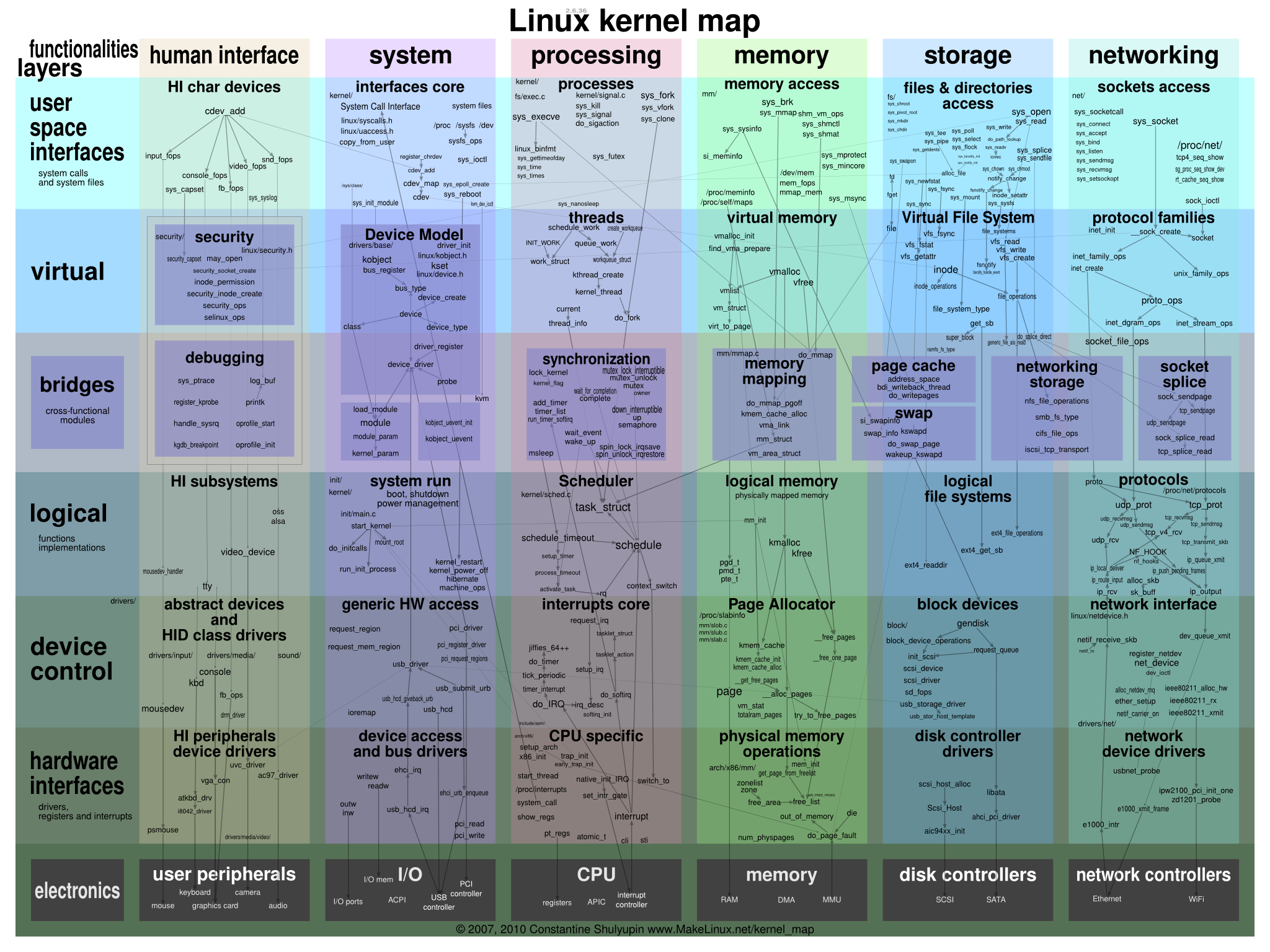 linux 设备驱动-Linux 设备驱动：开放自由与顽固脾气的爱恨交织