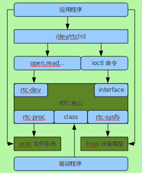 驱动设备过期怎么办_linux 设备驱动_驱动设备无法启动代码10