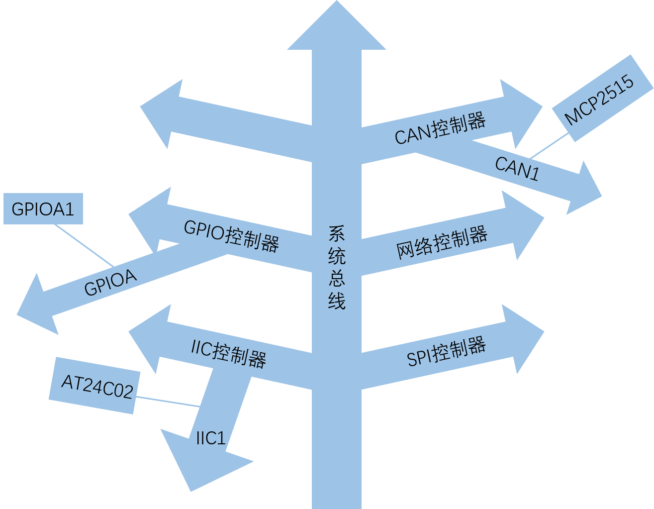 驱动设备无法启动代码10_驱动设备过期怎么办_linux 设备驱动