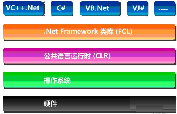 net framework 4.52_net framework 4.52_net framework 4.52
