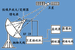 接收机基本原理_接收机的原理_rake接收机的工作原理