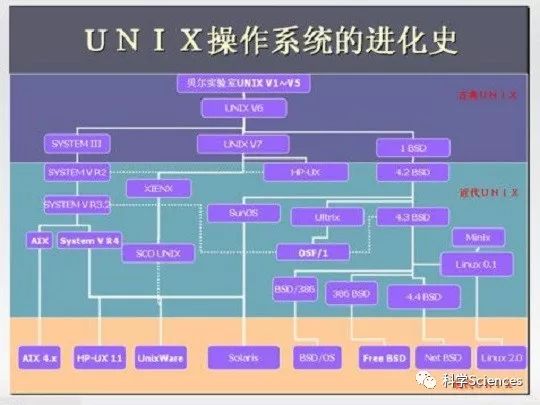安装unix系统_系统中断cpu占用100%_unix系统中