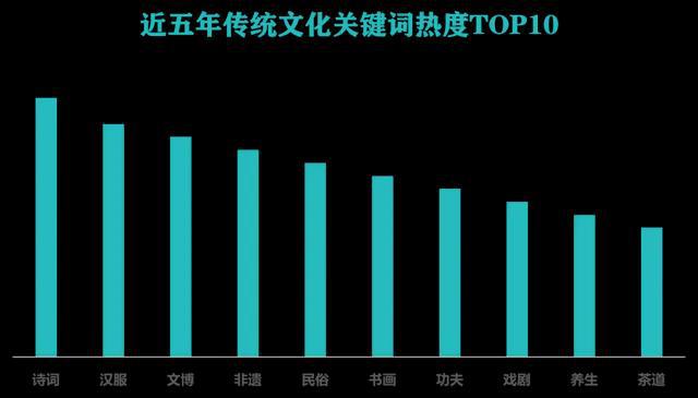 统计中国之利少入洋船的原因_统计中国2023年取得的成就_中国xp sp1 sp2 sp3 统计