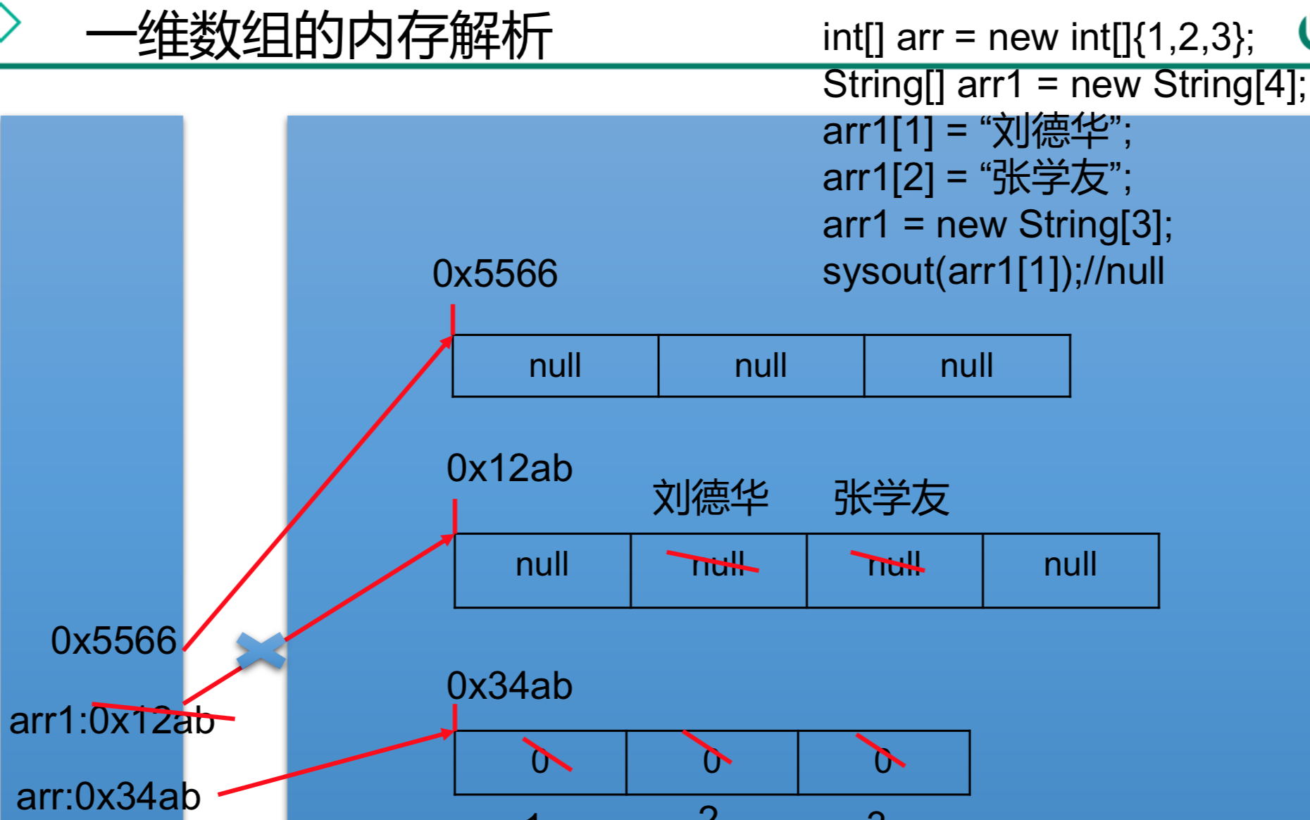 数组初始化的常见方式有三种_数组初始化为字符串_char数组初始化中文