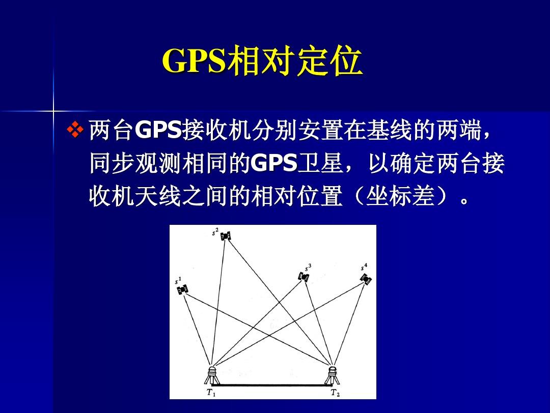 简述gps的基本原理_工作原理如何写_gps工作原理简述