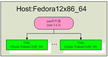 fedora26安装vmware_fedora26安装vmware_fedora26安装vmware