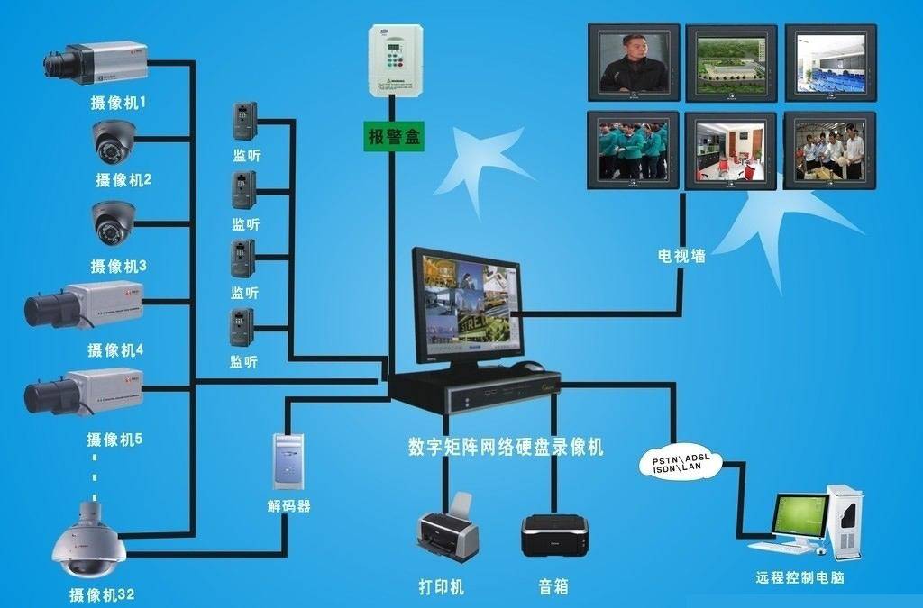 视频监控怎么布线_视频监控教程布线图片_监控布线视频教程