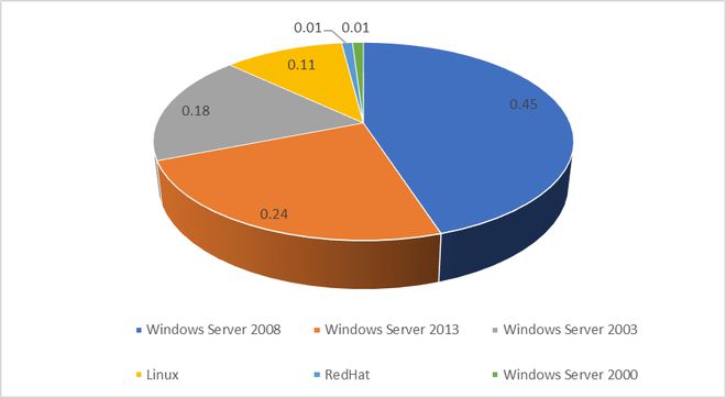 linux对比windows-Linux 和 Windows 操作系统：各有千秋与让人抓狂之处
