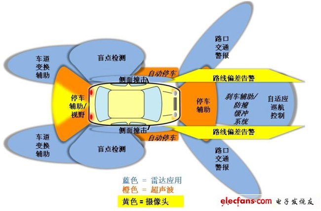 汽车电控系统原理_原理电控汽车系统设计_原理电控汽车系统图
