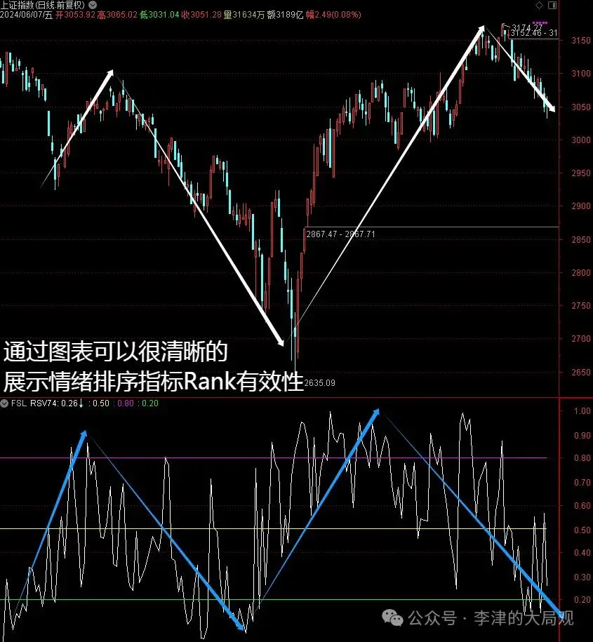 excel 身份证号码验证_excel身份证验证公式解释_excel身份证验证