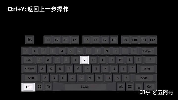 屏幕键盘快捷键命令_快捷键盘键命令屏幕变暗_快捷键盘键命令屏幕怎么设置