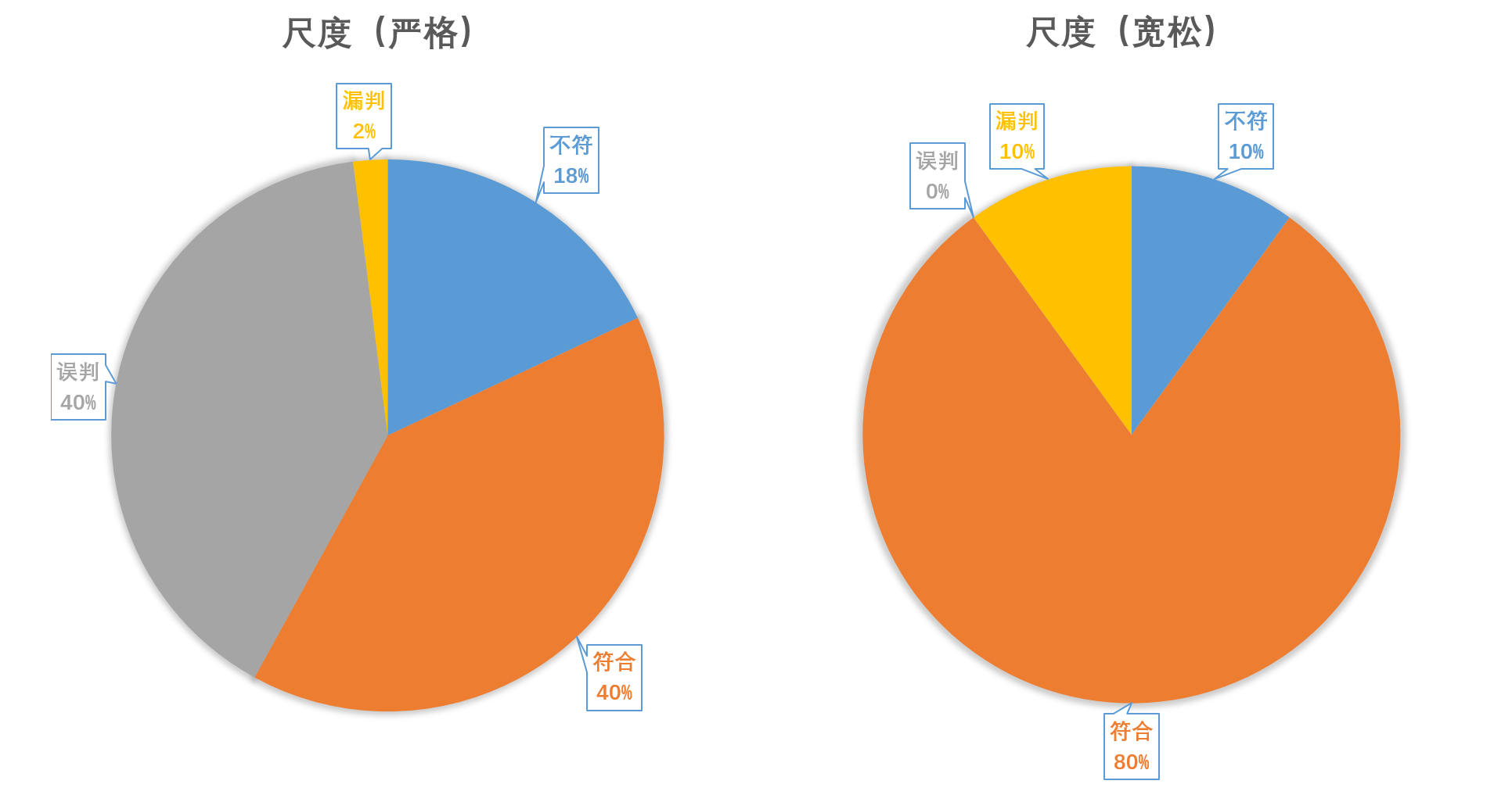 考勤系统详细设计说明书_考勤管理系统使用说明_考勤管理系统功能