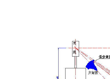 天线原理手机工作模式_手机天线工作原理_手机天线原理构造