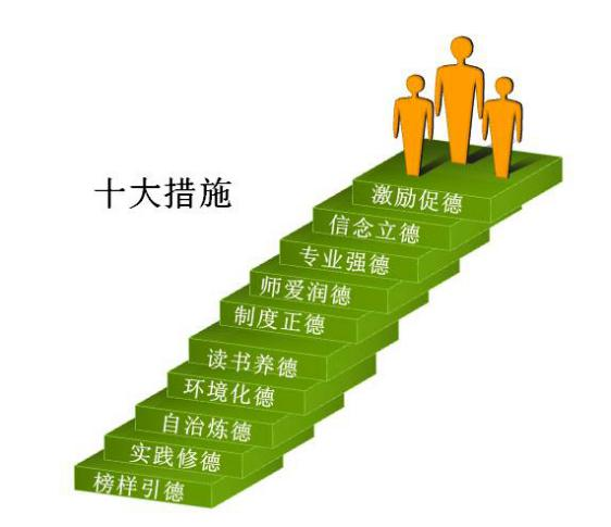 中职学校德育规划_中等职业学校德育目标_德育中等职业目标学校有哪些