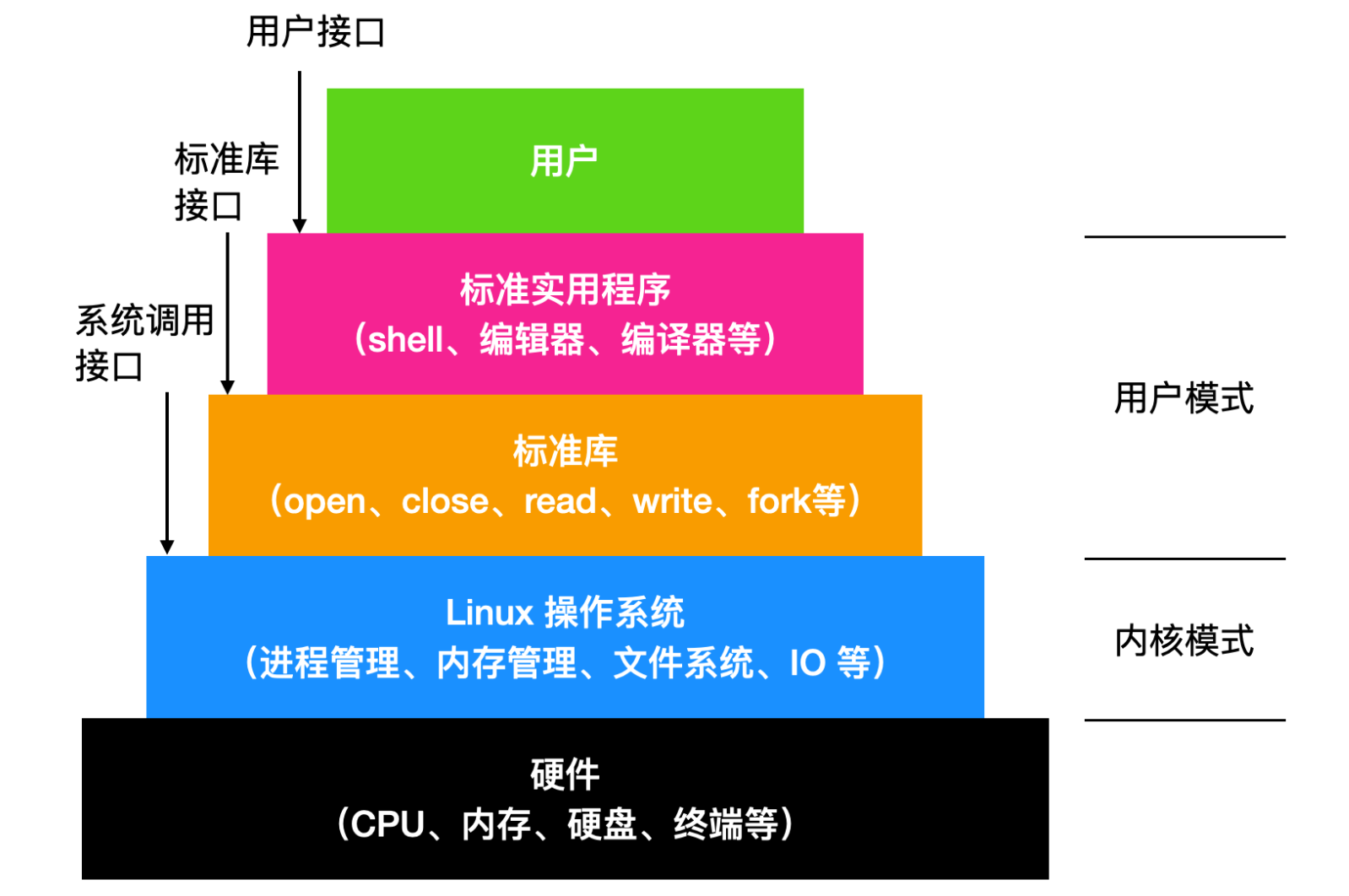 unix进程间通信_进程间通信的作用_进程间通信