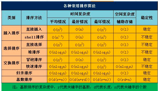 冒泡排序法python_php 冒泡排序算法原理_php冒泡排序快速排序代码