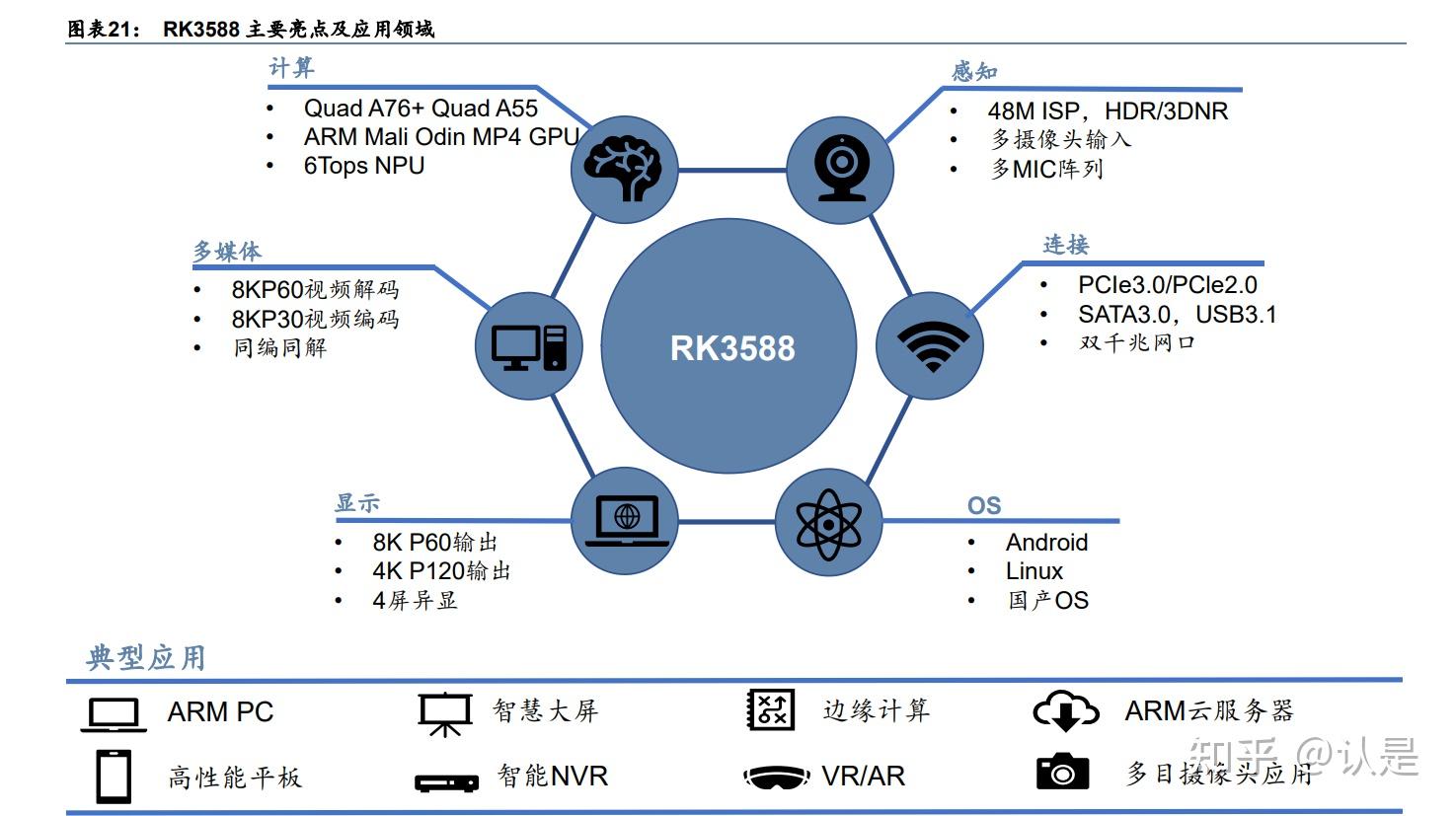 智能应用处理器soc前景_智能应用处理器soc_智能处理软件的是