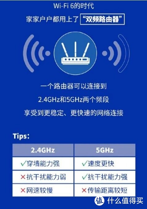 多个wifi叠加路由器_路由器叠加功能是什么_叠加宽带路由器