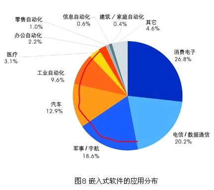 rtos教程_rtos有哪些_rtos开发