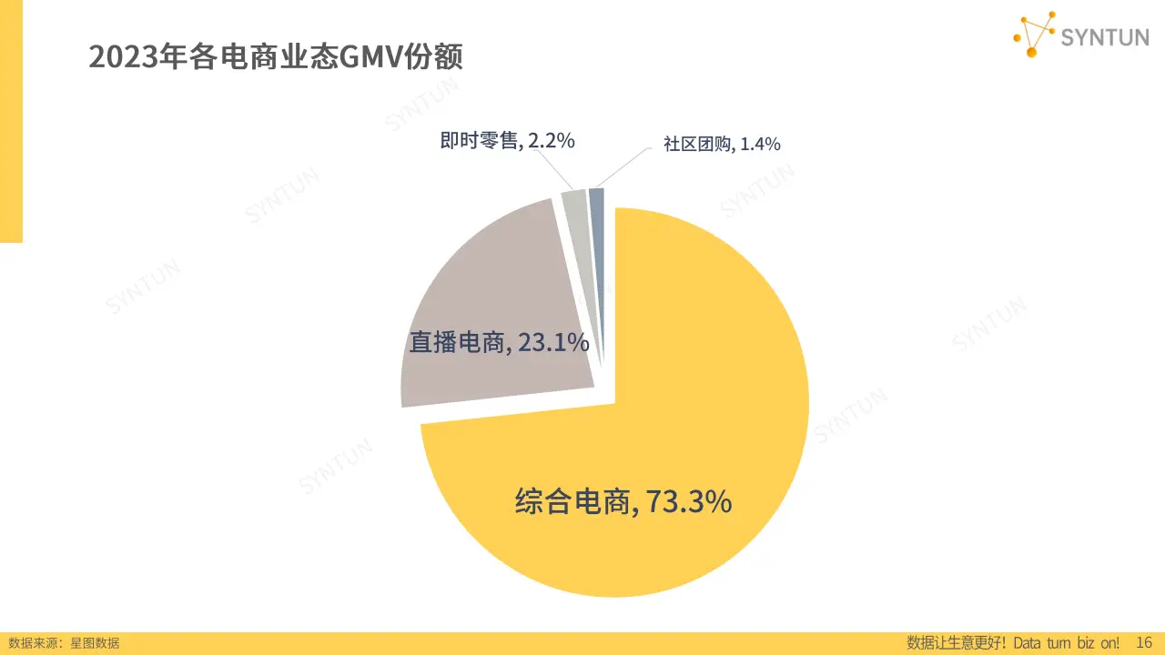 供应商服务流程_电子商务解决方案供应商_供应商电子商务平台