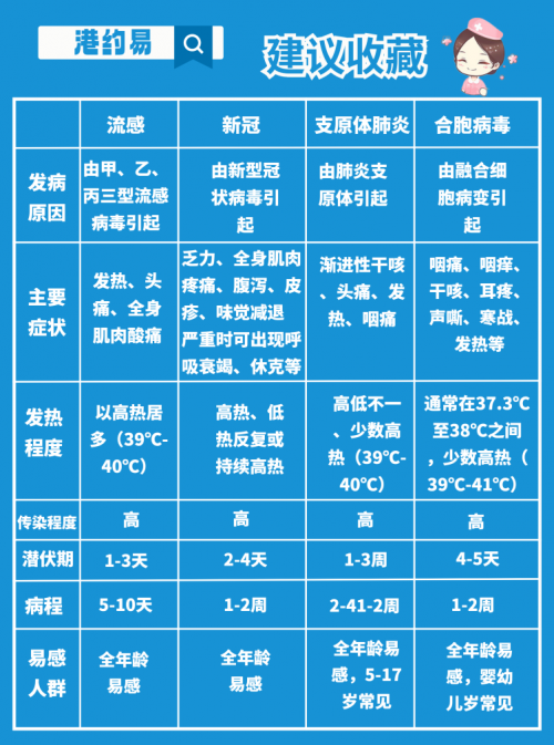 肺炎周期性发热_儿童肺炎的治疗周期_小儿肺炎周期要多长时间